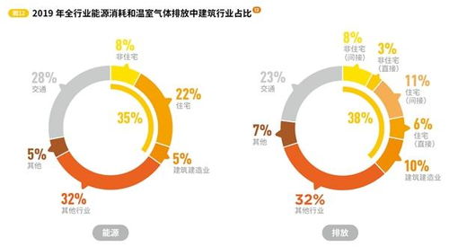 续翼建筑科技携手翼数信息，发布建筑碳中和白皮书，引领零碳新时代