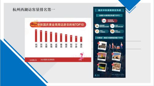 大数据下的杭州国庆黄金周 旅游产品设计与创新的智慧之道