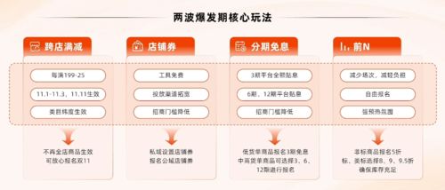 双重利好 天猫双11商家报名明日启动，多项扶持举措助力商家，翼数信息赋能数字化运营