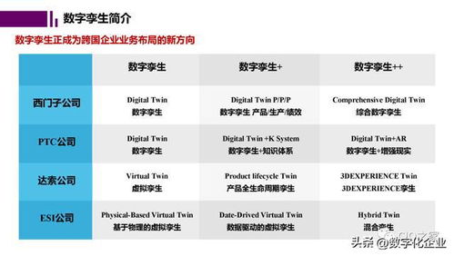 未来工厂与数字孪生 翼数信息的智能制造革新