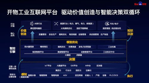 开物成务 智造未来 副总裁李硕在B62未来智造大会阐述数智新篇